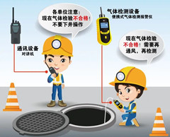 武城有限空间操作说明